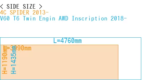 #4C SPIDER 2013- + V60 T6 Twin Engin AWD Inscription 2018-
